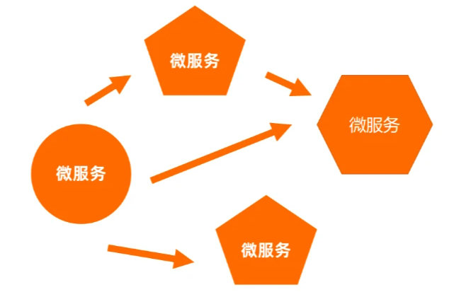 什么是微服务？